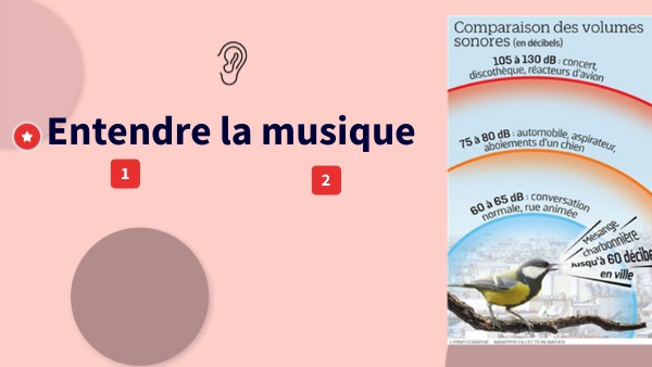 Copie - BASIC PRESENTATION | Genially