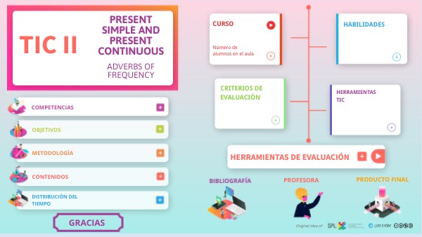 TIC II Flipped Classroom | Genially
