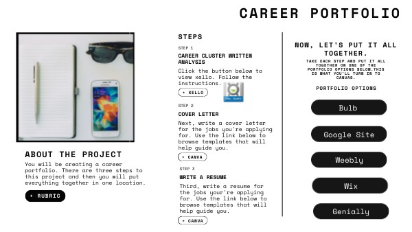 Prof Com - Career Portfolio