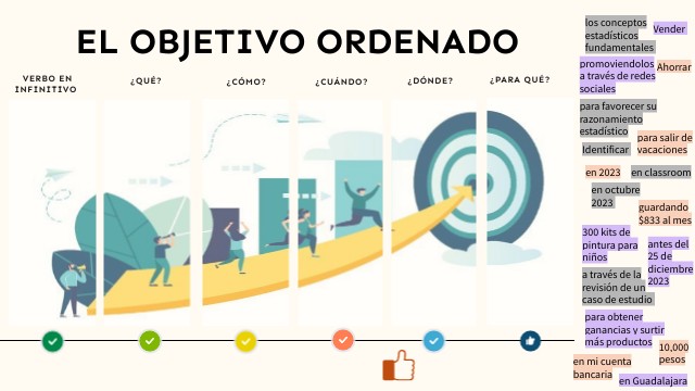 El objetivo ordenado | Genially
