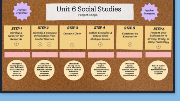 Unit 6 SS Project | Genially