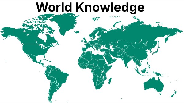 World Knowledge | Genially