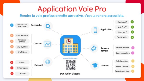 Application Voie Pro | Genially