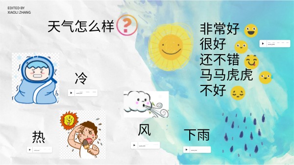 WEATHER | Genially