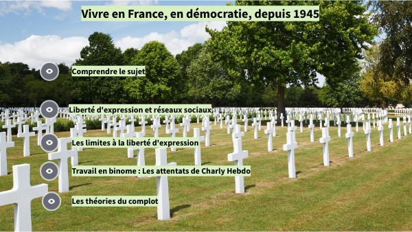 Vivre en France, en démocratie | Genially