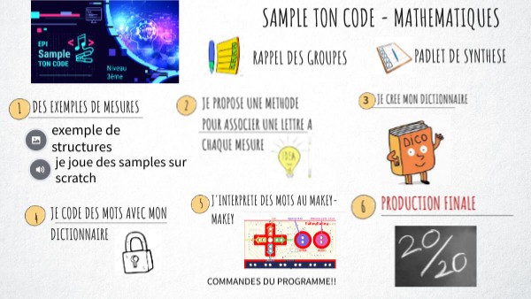 EPI SAMPLE TON CODE - MATHS | Genially