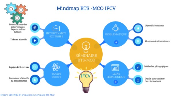 CONCEPT MAP | Genially