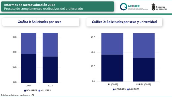 Acreditaciones 2022 | Genially