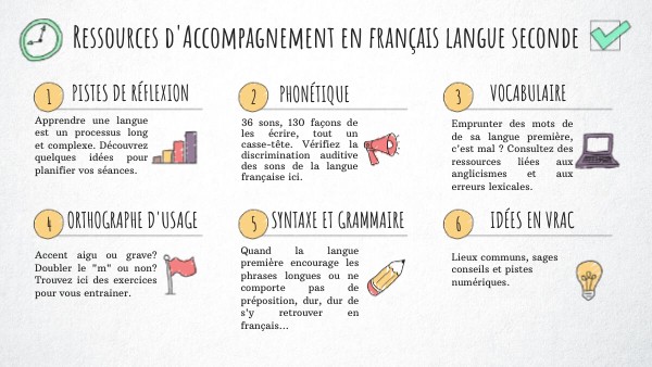 Ressources d'accompagnement en français langue seconde | Genially