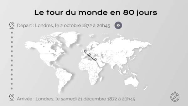 Le tour du monde en 80 jours | Genially