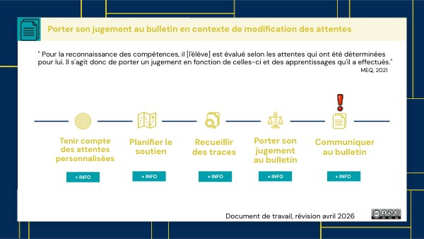 Bulletin avec signe distinctif | Genially