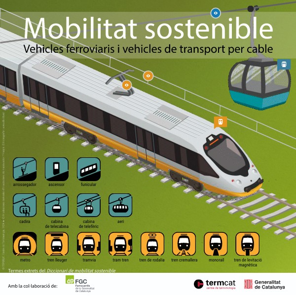 Mobilitat sostenible: Vehicles ferroviaris i de transport per cable ...