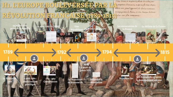 H1. L'Europe bouleversée par la Révolution française