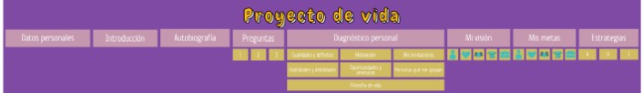 Proyecto de vida | Genially