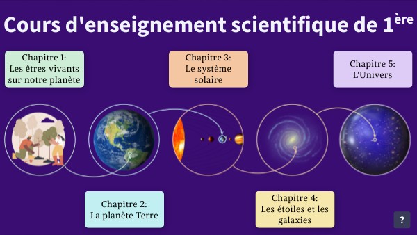 1ère_enseignement scientifique | Genially
