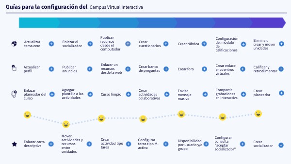 Guías para Interactiva | Genially