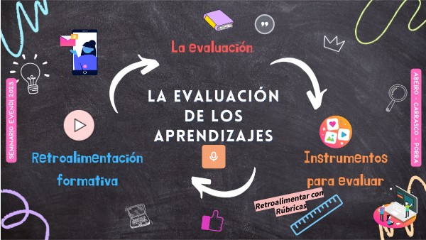 EVENDI - TRABAJO FINAL | Genially