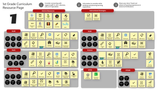 1st Grade CISD Elementary Curriculum Resources