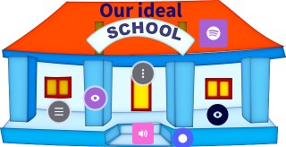 Our ideal school | Genially