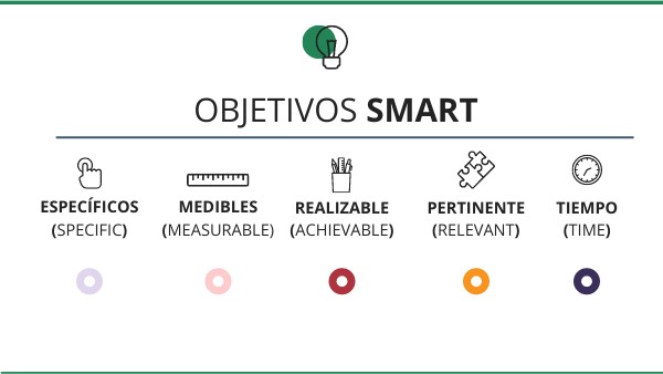 ES_2.2_Objetivos smart | Genially