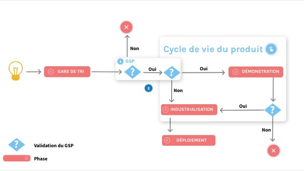 FLOW MIND MAP | Genially
