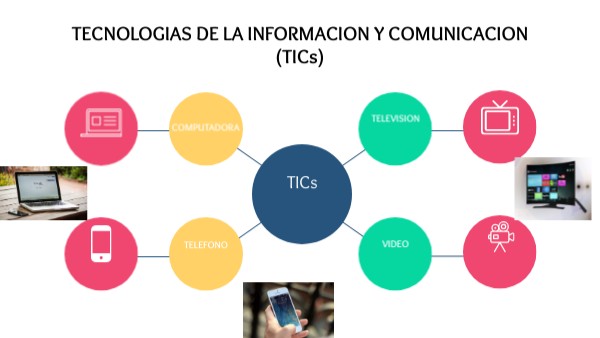 TICS | Genially