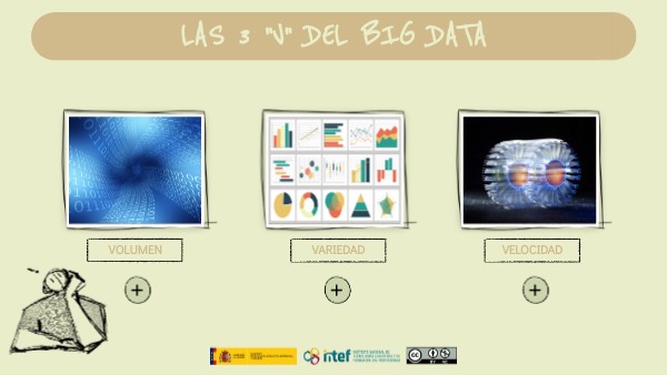 Las 3 Vs del big data | Genially