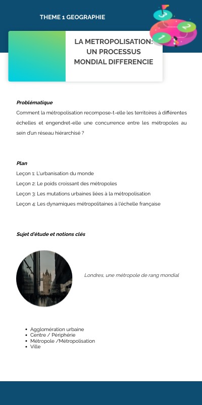 Plan Chapitre 1STMG | Genially