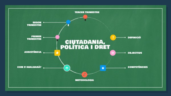 Presentació CPD