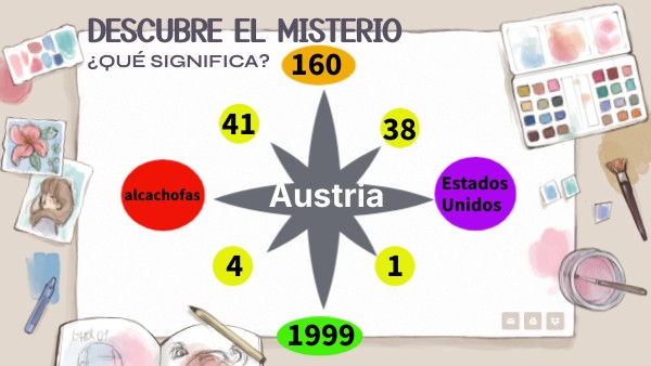 Descubre el misterio de tu profesora | Genially