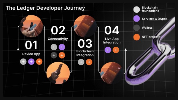 OVERVIEW | Genially