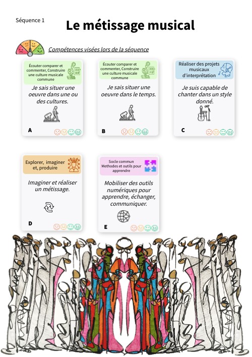 Cours interactif prof