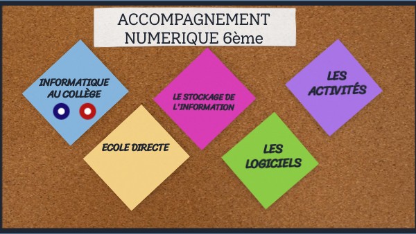 Acc numérique | Genially