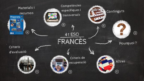PRESENTACIÓ 4ESO | Genially