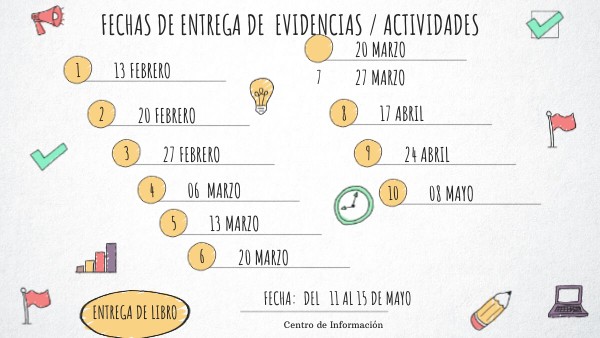Copia - CHECKLIST VISUAL THINKING | Genially