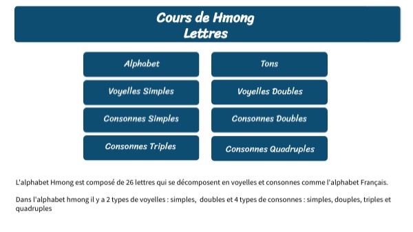 Cours de hmong - Lettres