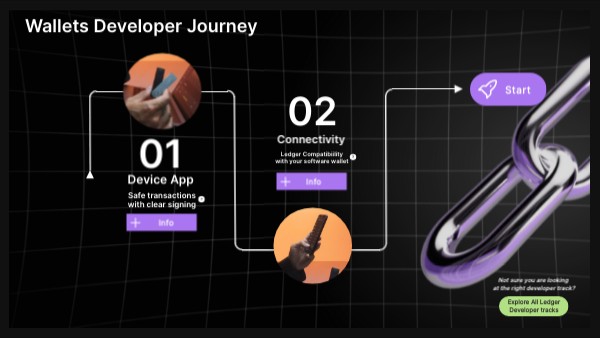 Wallets Process draft based on Integration presentation | Genially
