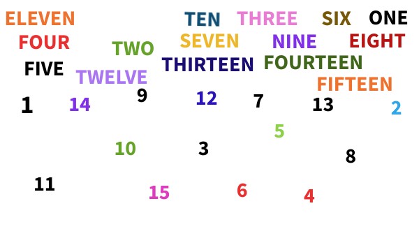 NUMBERS | Genially