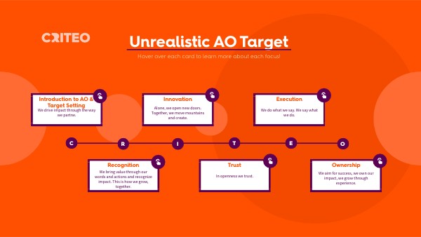 GENIAL TIMELINE | Genially