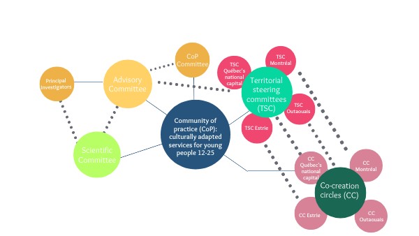 AOCA governance structure - EN_fond blanc | Genially