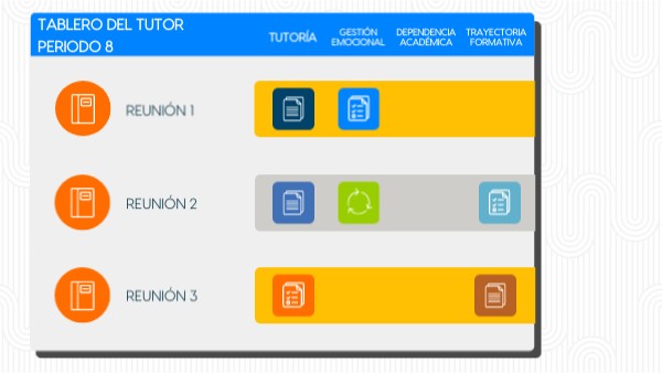 8° Tablero del Tutor (P.E.L) | Genially