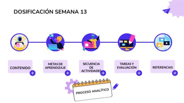 DOSIFICACIÓN SEMANA 13 PA | Genially