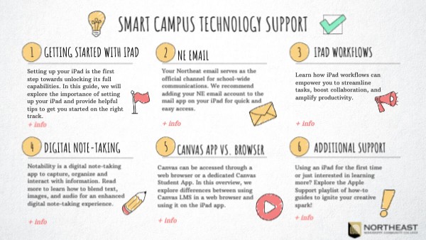 Smart Campus Student Support | Genially