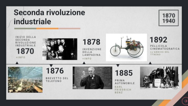 Seconda Rivoluzione industriale