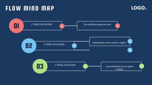 Flow mind map | Genially