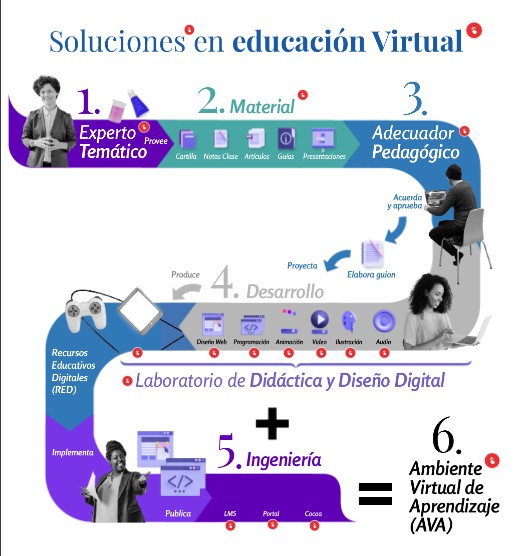 Experiencias de educación virtual | Genially