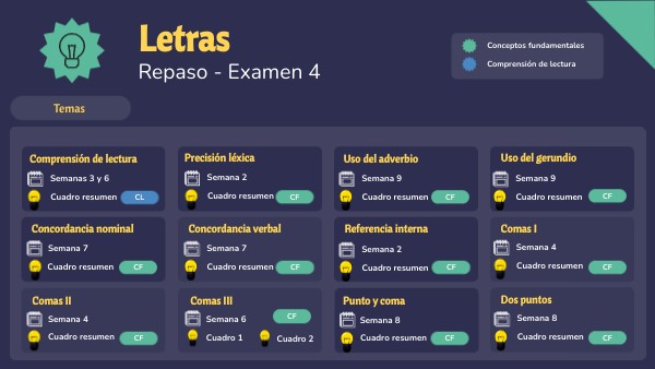 REPASO EXAMEN 4 | Genially