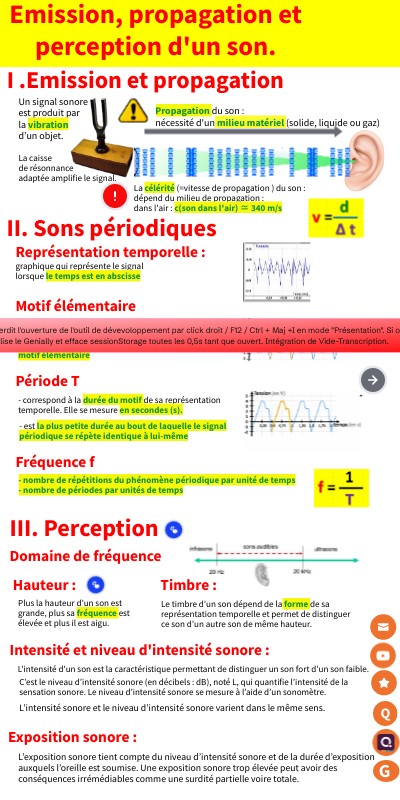 ch 12 LE Bilan | Genially