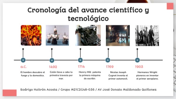Cronología del avance científico