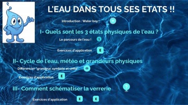 6ème - Séquence 2 : L'eau dans tous ses états ! | Genially